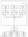 Fig. 01 - Aggregation of interrupts using event queues