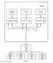 Fig. 02 - Aggregation of interrupts using event queues