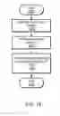 Fig. 13 - Aggregation of interrupts using event queues