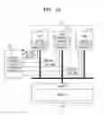 Fig. 02 - Shared resource access arbitration method, and shared resource access arbitration device and shared resource access arbitration system for performing same