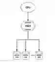 Fig. 01 - Dynamic partition of PCIe disk arrays based on software configuration / policy distribution