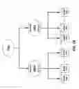 Fig. 03 - Dynamic partition of PCIe disk arrays based on software configuration / policy distribution