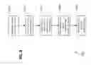Fig. 12 - Dynamic partition of PCIe disk arrays based on software configuration / policy distribution