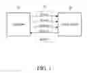 Fig. 02 - DATA TRANSMISSION METHOD FOR SGPIO