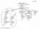 Fig. 01 - Method of implementing a network ASIC in a network device