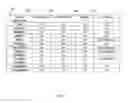 Fig. 03 - HIGHLY EFFICIENT SCHEDULER FOR A FINE GRAINED GRAPH PROCESSOR