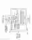 Fig. 10 - HIGHLY EFFICIENT SCHEDULER FOR A FINE GRAINED GRAPH PROCESSOR