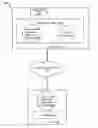 Fig. 01 - Dynamic cognitive optimization of web applications