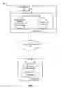 Fig. 02 - Dynamic cognitive optimization of web applications