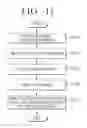Fig. 12 - Device and method for image search using one or more selected words