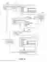 Fig. 05 - SYSTEM FOR GENERATING SYNTHETIC SENTIMENT USING MULTIPLE POINTS OF REFERENCE WITHIN A HIERARCHICAL HEAD NOUN STRUCTURE