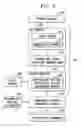 Fig. 07 - Enterprise-level data protection with variable data granularity and data disclosure control with hierarchical summarization, topical structuring, and traversal audit