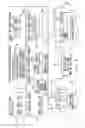 Fig. 10 - Enterprise-level data protection with variable data granularity and data disclosure control with hierarchical summarization, topical structuring, and traversal audit