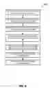 Fig. 03 - One-way hashing methodology for database records
