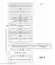 Fig. 03 - Multi-step validation of content items based on dynamic publisher requirements