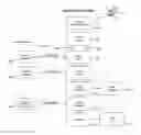 Fig. 01 - Media sequencing method to provide location-relevant entertainment
