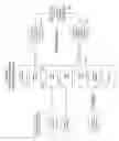 Fig. 09 - Media sequencing method to provide location-relevant entertainment
