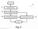 Fig. 03 - Document relationship analysis system