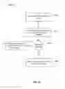 Fig. 17 - GENERATE AN INDEX FOR ENHANCED SEARCH BASED ON USER INTERESTS