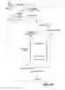 Fig. 17 - Sharing and synchronizing electronically stored files