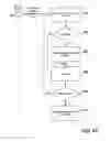Fig. 18 - Sharing and synchronizing electronically stored files