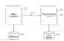 Fig. 01 - System and method of dynamic data object upgrades