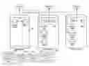 Fig. 01 - SCALABLE OBJECT SERVICE DATA AND METADATA OVERFLOW