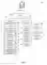 Fig. 06 - Query handling using summarization tables