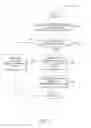 Fig. 10 - Query handling using summarization tables