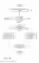 Fig. 13 - Query handling using summarization tables
