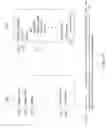 Fig. 14 - Query handling using summarization tables