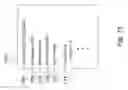 Fig. 15 - Query handling using summarization tables