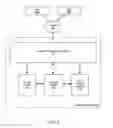 Fig. 03 - Non-blocking processing of federated transactions for distributed data partitions
