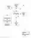 Fig. 01 - Data maturity management
