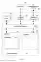 Fig. 05 - Data maturity management