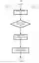 Fig. 07 - Data maturity management