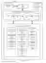 Fig. 10 - Data maturity management