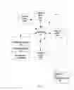 Fig. 02 - DATA MATURITY MANAGEMENT