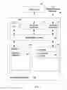 Fig. 04 - DATA MATURITY MANAGEMENT