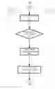 Fig. 07 - DATA MATURITY MANAGEMENT