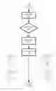 Fig. 08 - DATA MATURITY MANAGEMENT