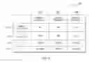 Fig. 04 - Optimizing standby database memory for post failover operation