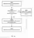 Fig. 12 - Adjusting partitioning policies of a database system in view of storage reconfiguration