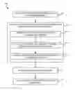 Fig. 01 - PERSONALIZED PROFILE-MODIFIED SEARCH FOR DIALOG CONCEPTS