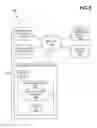 Fig. 05 - PERSONALIZED PROFILE-MODIFIED SEARCH FOR DIALOG CONCEPTS