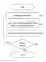 Fig. 01 - Optimization for scalable analytics using time series models