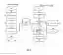Fig. 04 - Optimization for scalable analytics using time series models