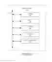 Fig. 08 - Selectively synchronizing data on computing devices based on selective sync templates