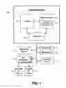 Fig. 02 - Database-management system comprising virtual dynamic representations of taxonomic groups