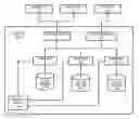 Fig. 01 - Multi-site cluster-based data intake and query systems